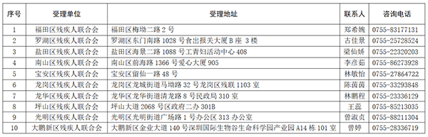 2023年深圳残疾儿童康复救助补贴资格申请陆续启动.png