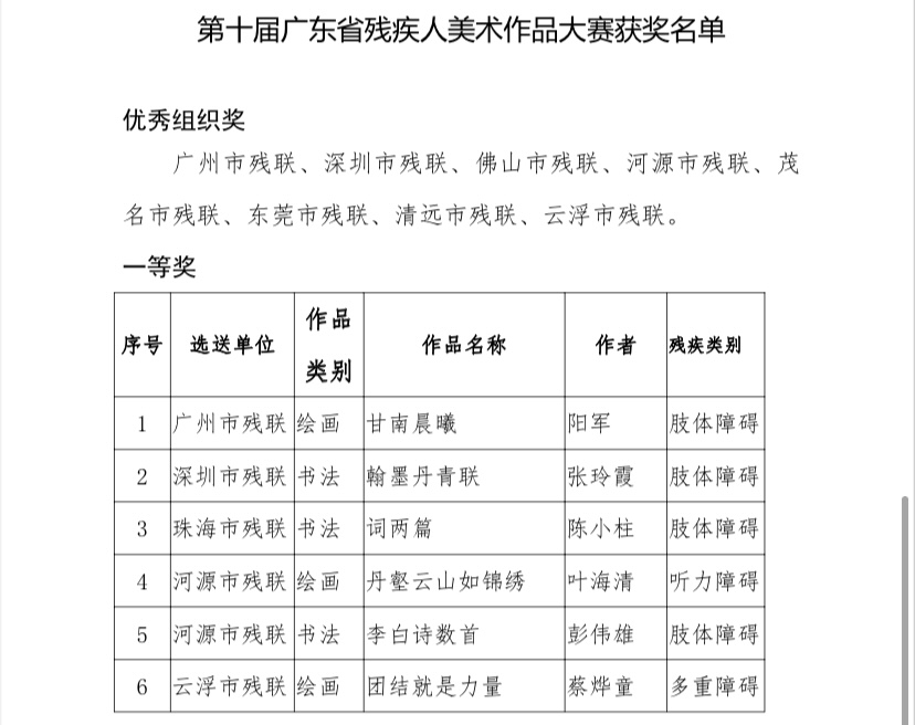 省级一二三等奖尽收囊中！罗湖残疾人作者问鼎省残疾人美术作品大赛.jpg