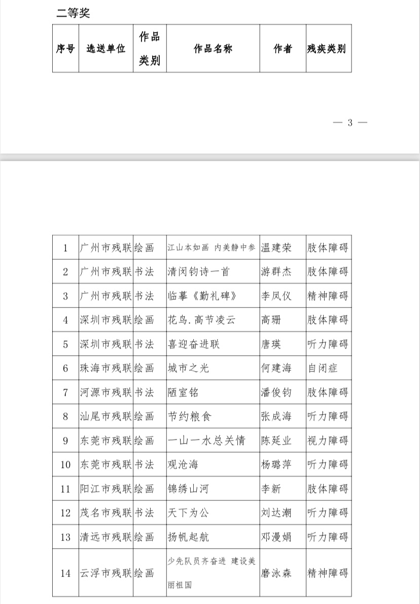 省级一二三等奖尽收囊中！罗湖残疾人作者问鼎省残疾人美术作品大赛2.jpg