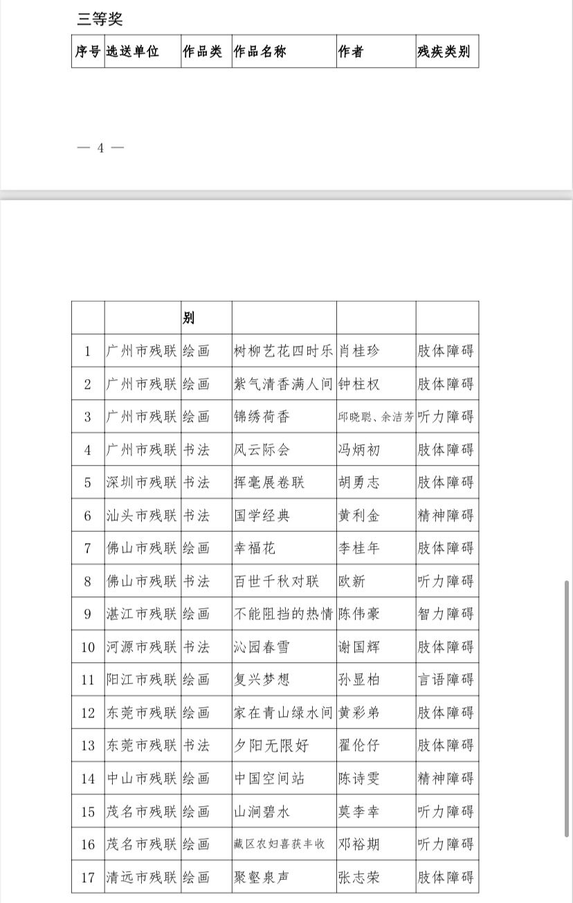 省级一二三等奖尽收囊中！罗湖残疾人作者问鼎省残疾人美术作品大赛3.jpg