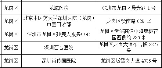 行动不便？深圳人可以免费就近借用辅助器具啦！.jpg