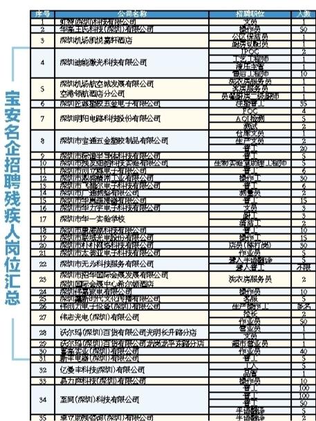 来选岗位！35家宝安名企招聘残疾人.jpg