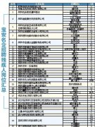 来选岗位！35家宝安名企招聘残疾人