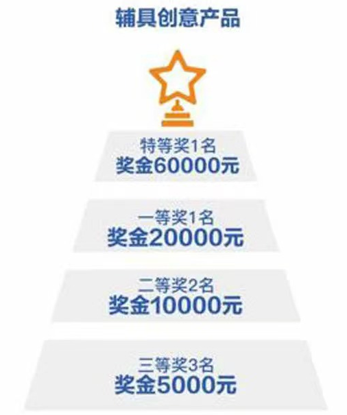 总奖金21万元！深圳市辅具创意设计大赛火热报名中晶报.png