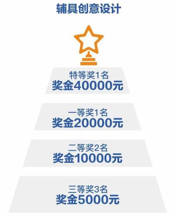 总奖金21万元！深圳市辅具创意设计大赛火热报名中2.jpg